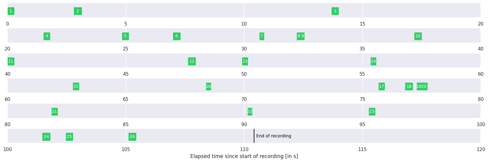Visual blink representation