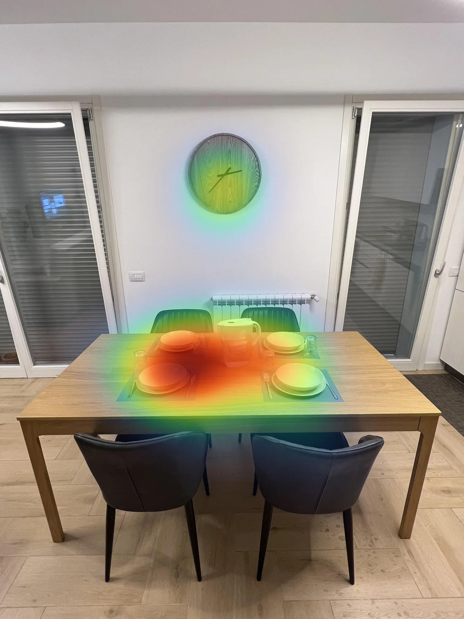 Table heatmap