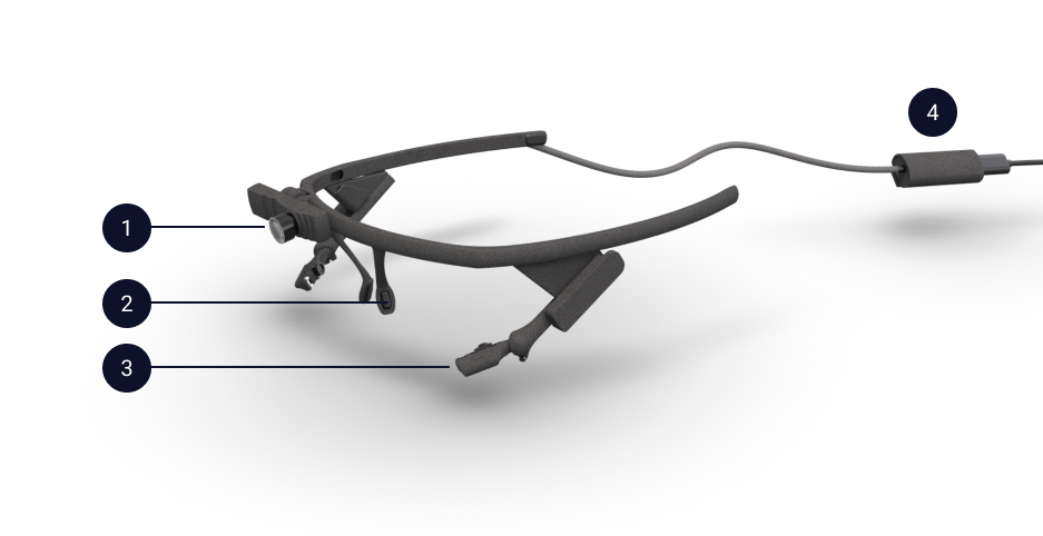 Pupil Core Hardware