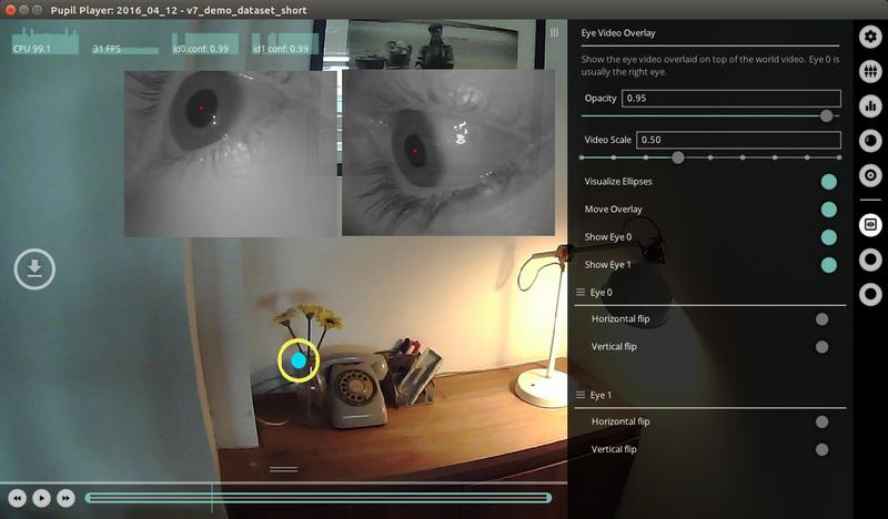 Eye overlay Visualizations
