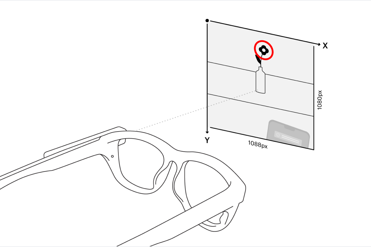 Pupil Invisible gaze coordinate system