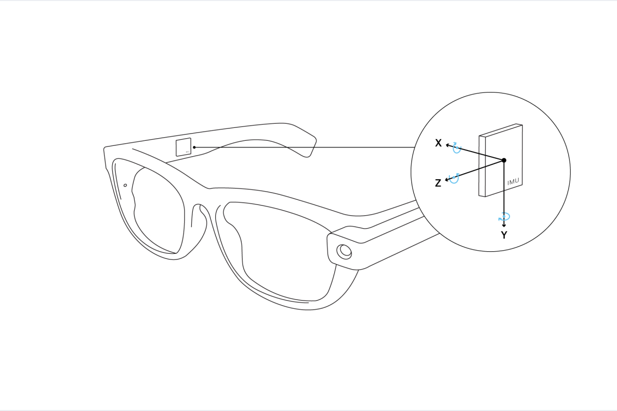 Pupil Invisible IMU diagram