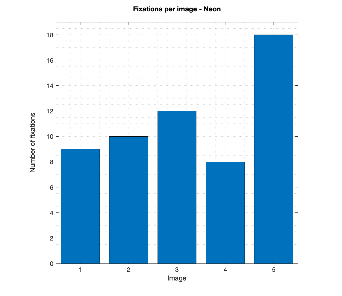 Barplot in Matlab