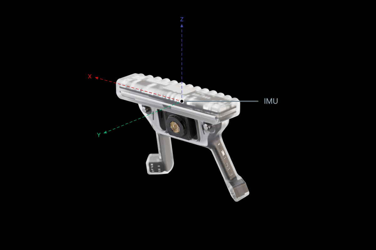 IMU Coordinate System