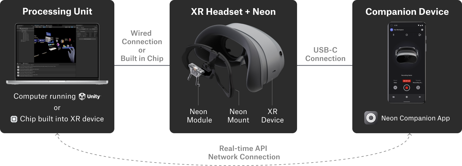 System Overview